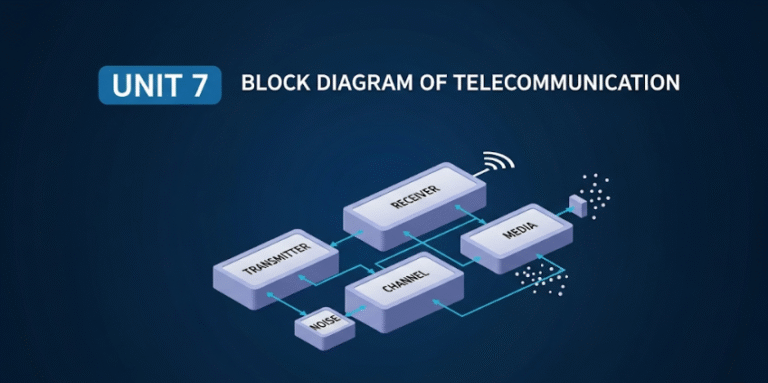 S6 UNIT 7: BLOCK DIAGRAM OF TELECOMMUNICATION.